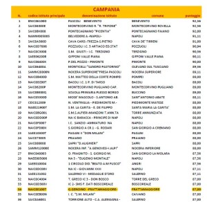 posizione scuola in graduatoria