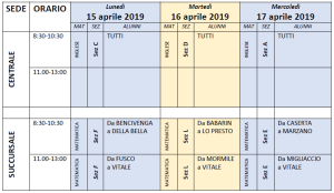 calendario 15 aprile