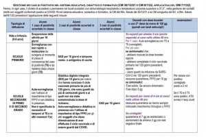 Schema sintetico provvedimento